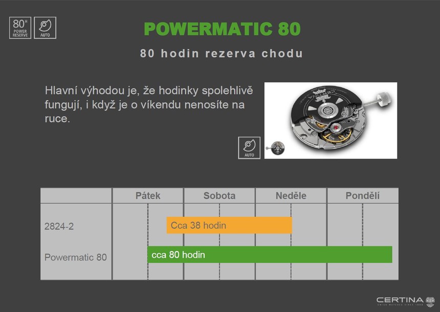 Powermatic 80 poběží i v pondělí, pokud jej odložíte v pátek!